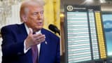 'Massive financial deficits with China, EU can only be cured with tariffs': Donald Trump