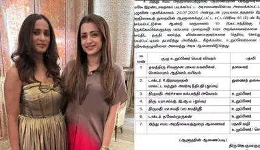 Archana Kalpathi: திரிஷாவின் நெருங்கிய தோழிக்கு அரசுப் பதவி.! மீண்டும் சர்ச்சையில் சிக்கிய தமிழக அரசு.!