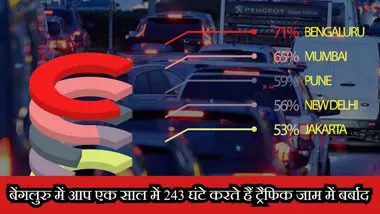 बेंगलुरु का ट्रैफिक है दुनिया में सबसे ज्यादा खराब