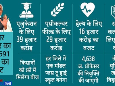 Bihar Budget 2022: नीतीश सरकार का बिहार के विकास के लिए 6 सूत्रीय मॉडल, शिक्षा को सर्वाधिक 39 हजार करोड़ दिए