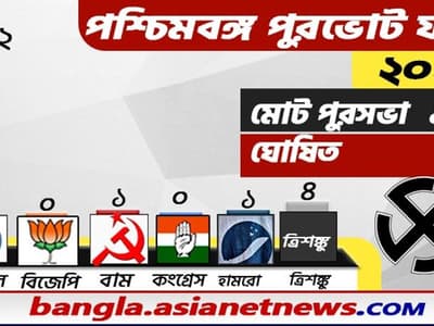 West Bengal Municipal Election Result 2022:ঘাসফুল-ঝড়ে উড়ে গেল বাম-বিজেপি, ১০২টি আসন জয় তৃণমূলের