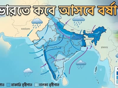 Monsoon India