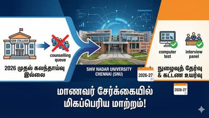 SSN College