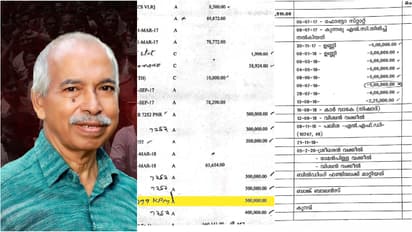 payyanur fund fraud