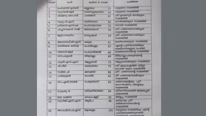 kerala high court invalidates oath taken in names of deities by councillors