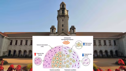 IISC Bengaluru