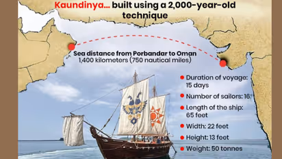 Kaundinya’s 1,400-km Voyage: India Brings a 5th-Century Ship Back to Life