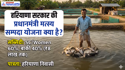 Haryana PMMSY scheme