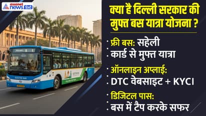 Delhi Government free bus travel scheme