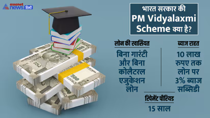 PM Vidyalaxmi Scheme