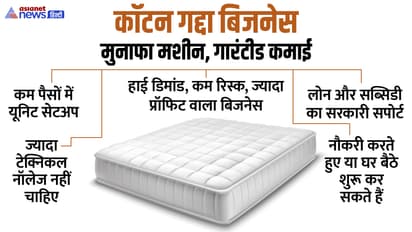Cotton Mattress Pillow Business