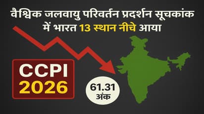 Global Climate Change Performance Index India Rank