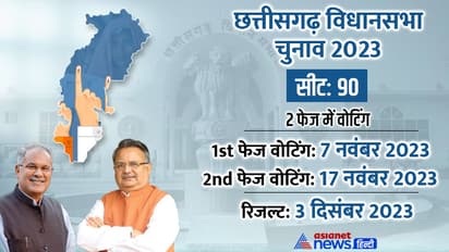 cg election dates