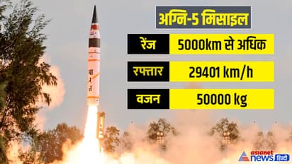 Agni 5 Missile