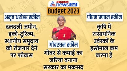 budget 2023