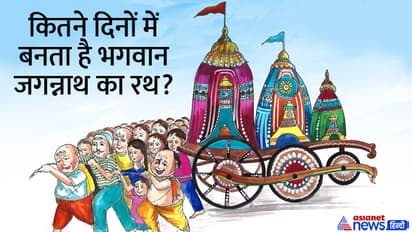 Jagannath-Rath-Yatra-2023-how-rath-is-made