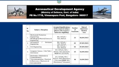 ADA recruitment 2023