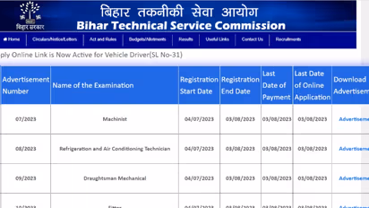 Bihar ITI Trade Instructor 2023
