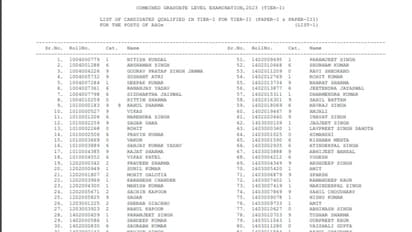 SSC CGL Result 2023 declared