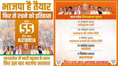 BJP-trend-on-social-media-after-MP-election-2023-dates-declared