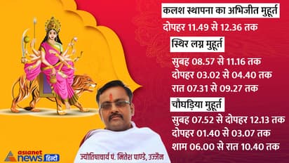 Navratri-2023-muhurat