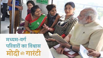 BJP Manifesto for MIDDLE CLASS