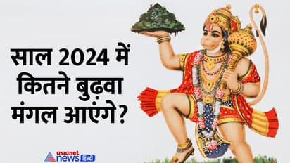 Budh-Mangal-2024-Dates