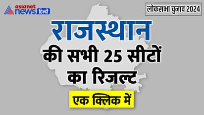 Rajasthan Lok Sabha Election 2024 