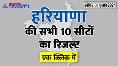 Haryana Lok Sabha Election 2024 Result 