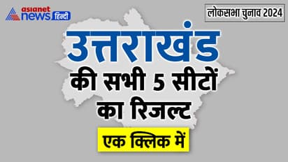 Uttarakhand Lok Sabha Election 2024