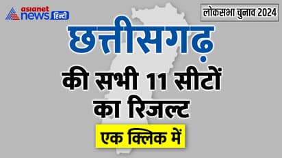 Chhattisgarh Lok Sabha Election 2024 Result