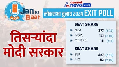 JAN KI BAAT EXIT POLL LS ELECTIONS