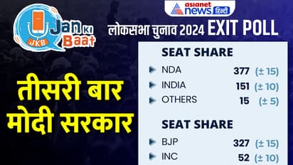 Lok Sabha-Election 2024 Jan KI Baat Exit-Polls