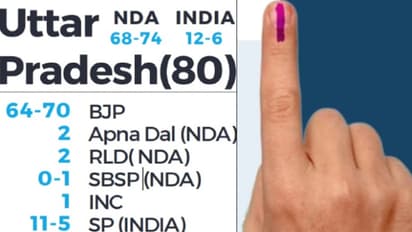 Jan ki Baat Exit Poll UP