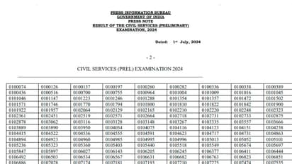 UPSC Prelims Results 2024 declared