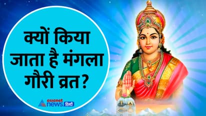 Sawan-2024-Mangla-Gauri-vrat-dates