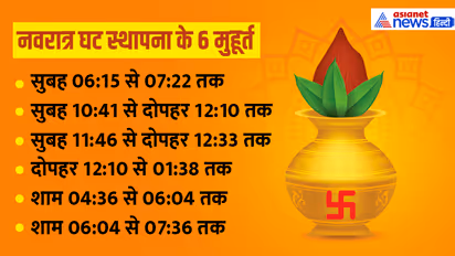 Navratri-2024-ghatsthapna-muhurat
