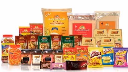 FMCG Price Hike