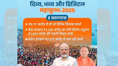PM-Modi-Central-govt-allocates-Rs-2100-crore-for-Prayagraj-Mahakumbh-2025