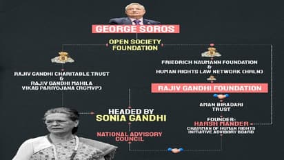 Rajiv Gandhi Foundation