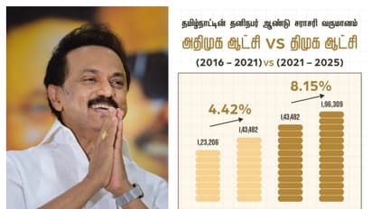 Mk Stalin