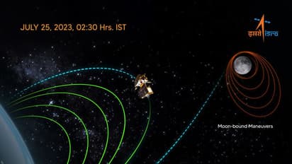 Chandrayaan-3