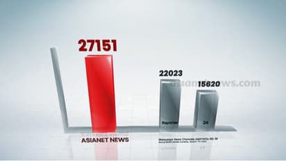 asianet news barc rating