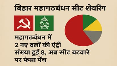 Bihar Assembly Election 2025