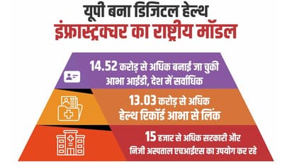 uttar pradesh health digital infrastructure