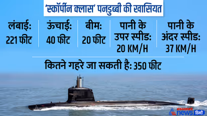 Scorpene Submarine