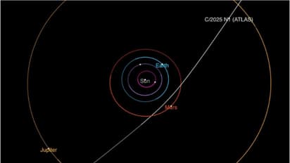 Interstellar Comet 3I/ATLAS