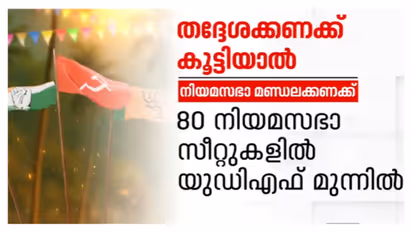 Kerala local election analysis