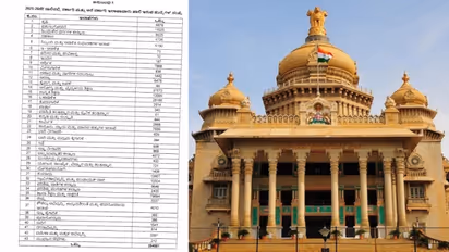 Karnataka Govt vacancies list