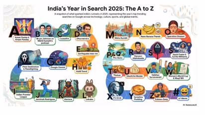 Indias Year in Search 2025